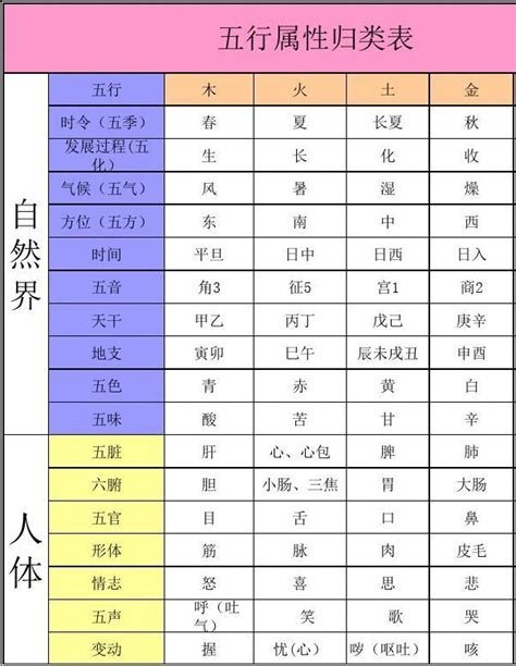 國家五行|世界各国五行属性对照表,最全五行对照表